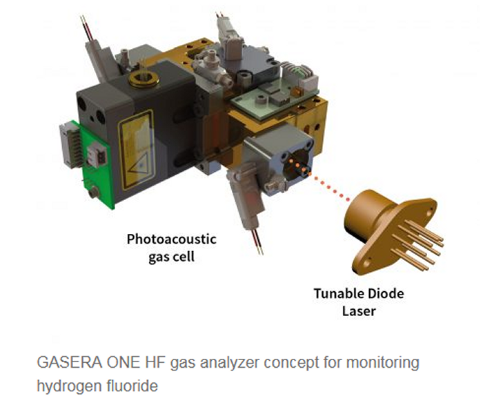 HF - Hydrogen Fluoride Gas Monitor for Monitoring in Ambient Air - Air ...