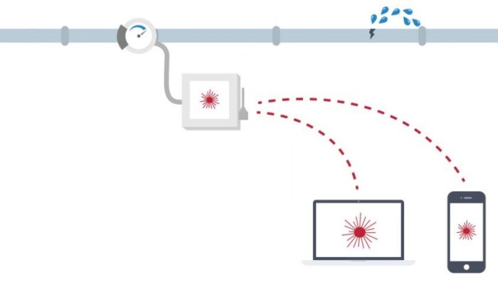 WaterSignal Real-Time Water Leak Detection System
