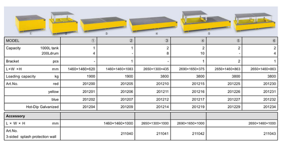 LWH Steel Spill Containment Pallet for IBC Tank