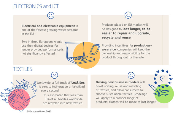 A new circular economy action plan for a cleaner and more competitive ...