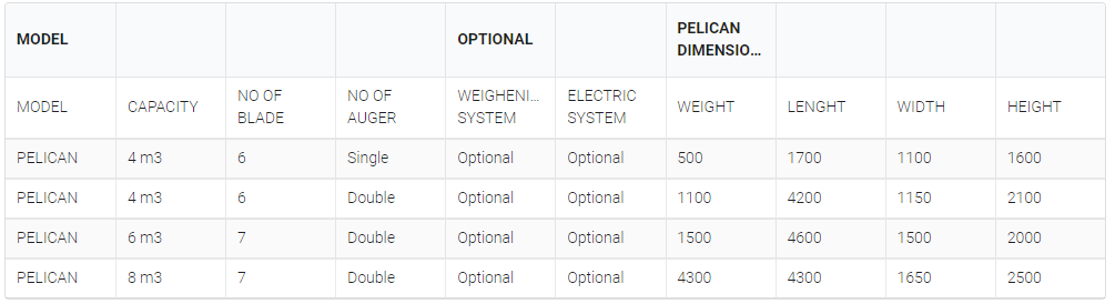 Pelican 8M3 Horizontal Feed Mixer