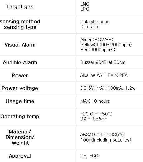 MR-103S Ultraportable Gas Detector | Mirico Co., Ltd.