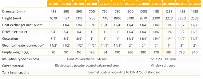 BS Series Single Coil Domestic Hot Water Tanks | Bural Solar Ltd.