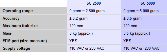 SC-2500 and SC5000 Electronic Fruit Mass Scales