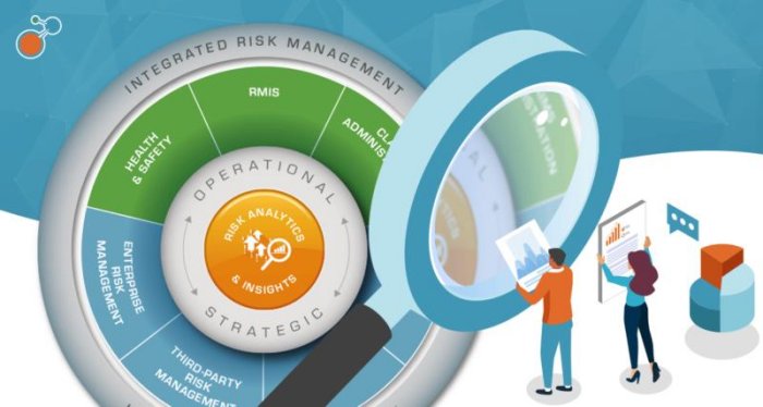 What is Integrated Risk Management and why do you need it?